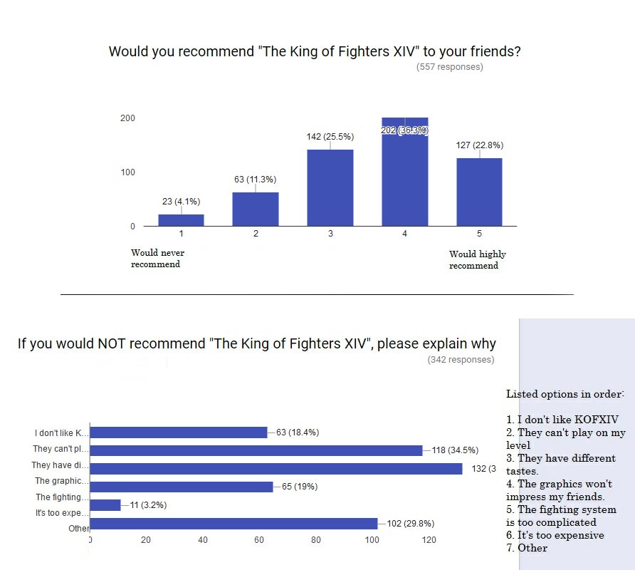 http://www.mmcafe.com/news/pics/kofsurvey_06_en.jpg http://www.mmcafe.com/news/pics/kofsurvey_06_en.jpg