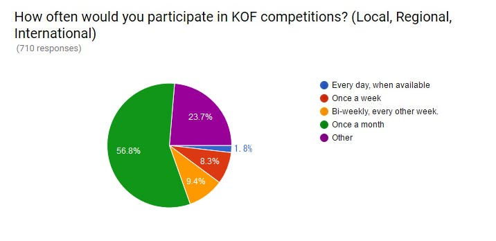 http://www.mmcafe.com/news/pics/kofsurvey_12_en.jpg http://www.mmcafe.com/news/pics/kofsurvey_12_en.jpg